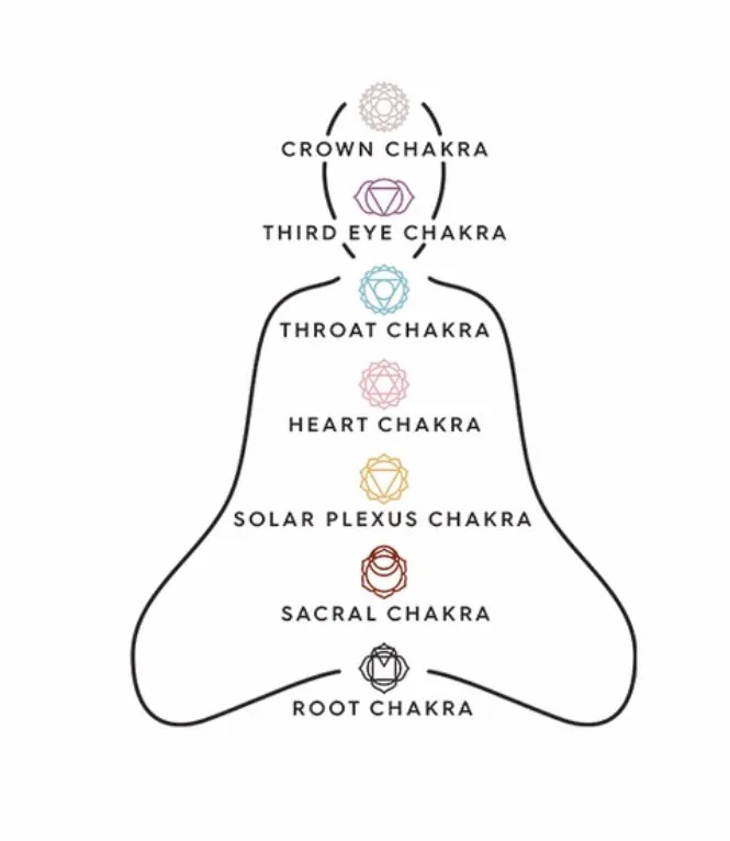 Chakra Necklace